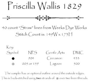 Priscilla Wallis 1829