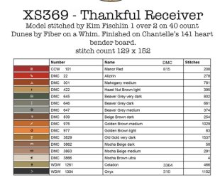 Thankful Receiver