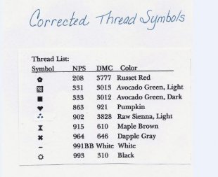 Corrected Thread Symbol Chart