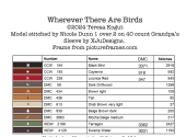 Wherever There Are Birds Supply List