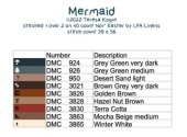 Mermaid Supplies